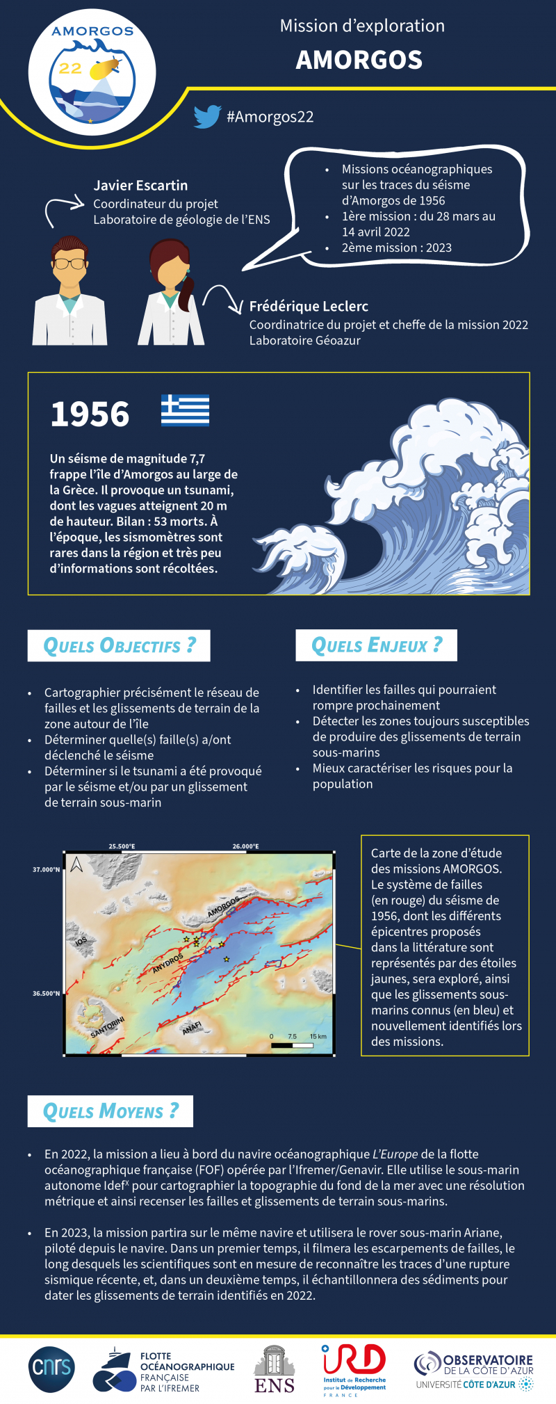 Amorgos : la campagne en une infographie